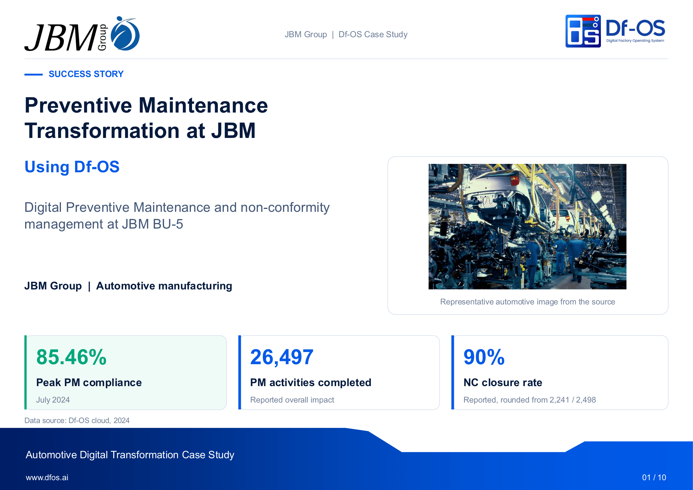Digital Preventive Maintenance & Non-Conformity Management Transformation at JBM Group