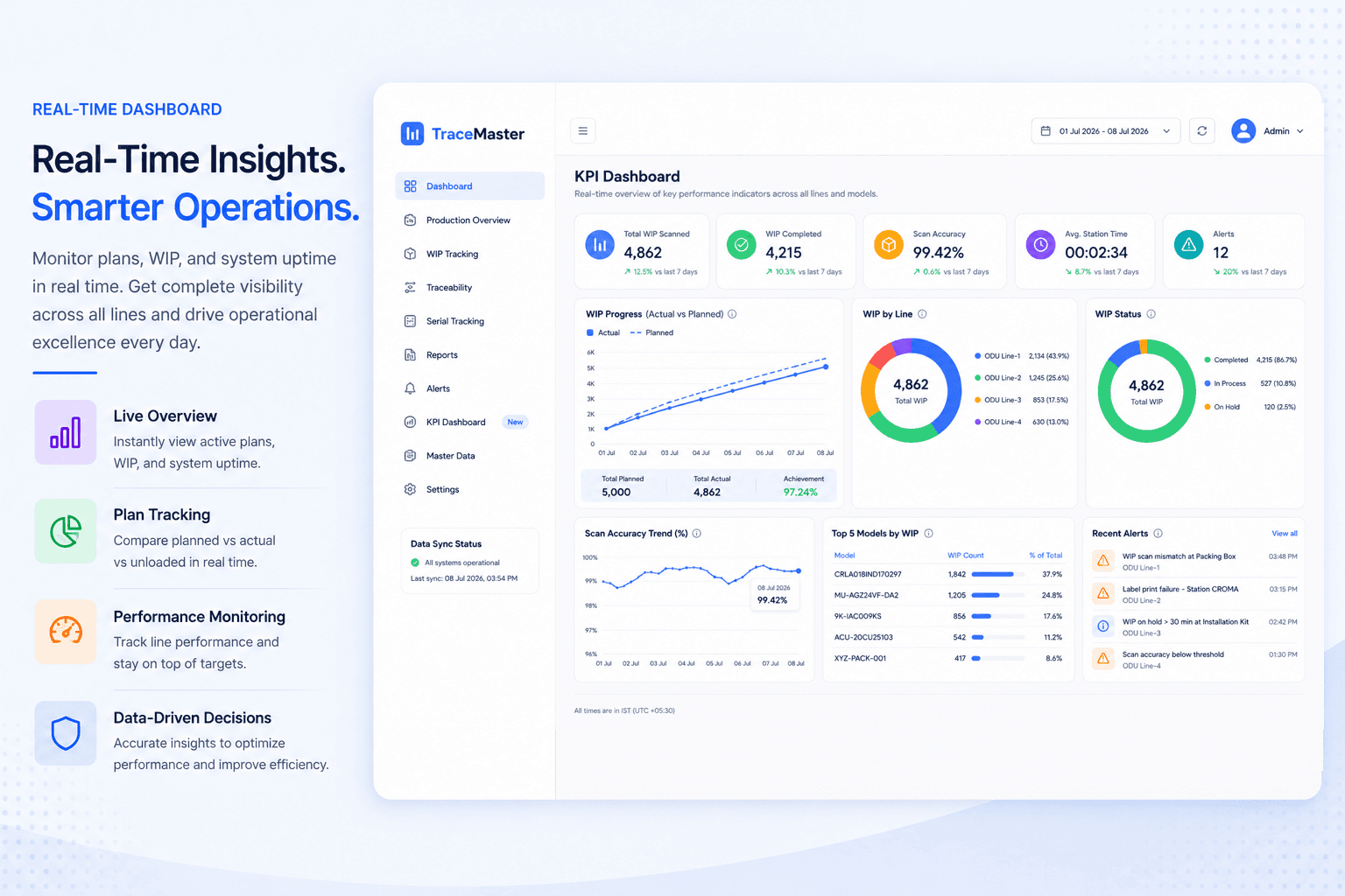 Real-Time KPI Dashboard
