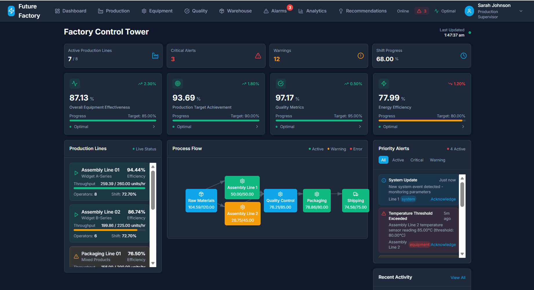 Df-OS Factory Control Tower - Real-time Operations Dashboard