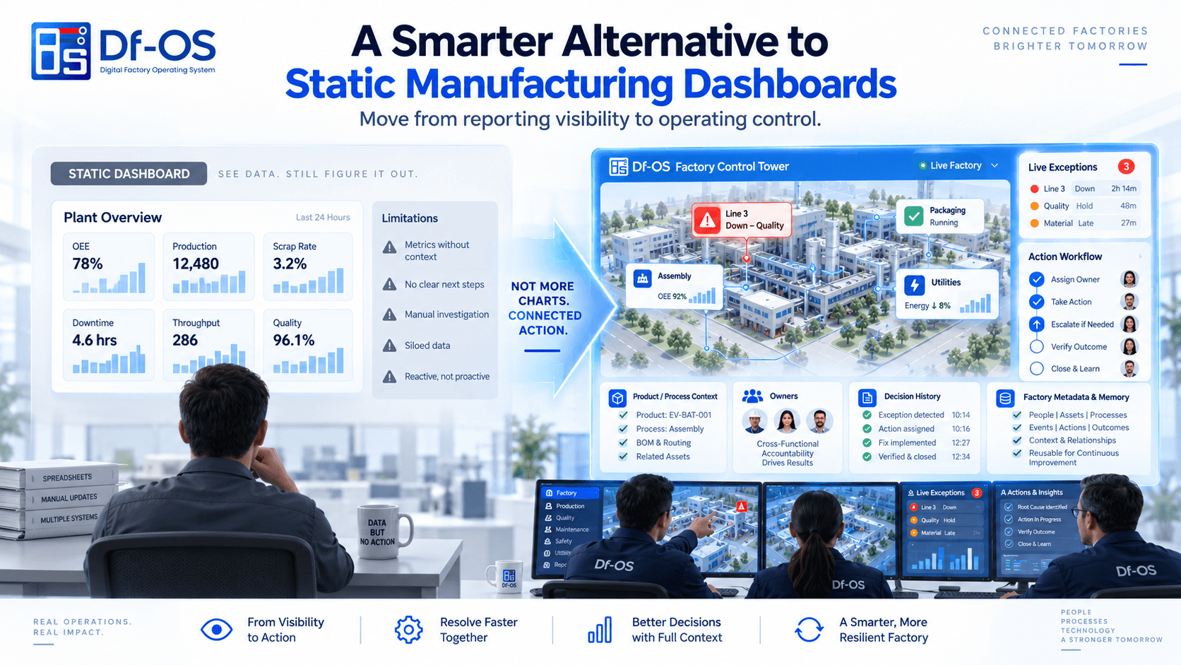 A Smarter Alternative to Static Manufacturing Dashboards