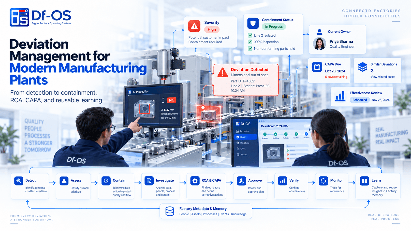 Deviation Management for Modern Manufacturing Plants