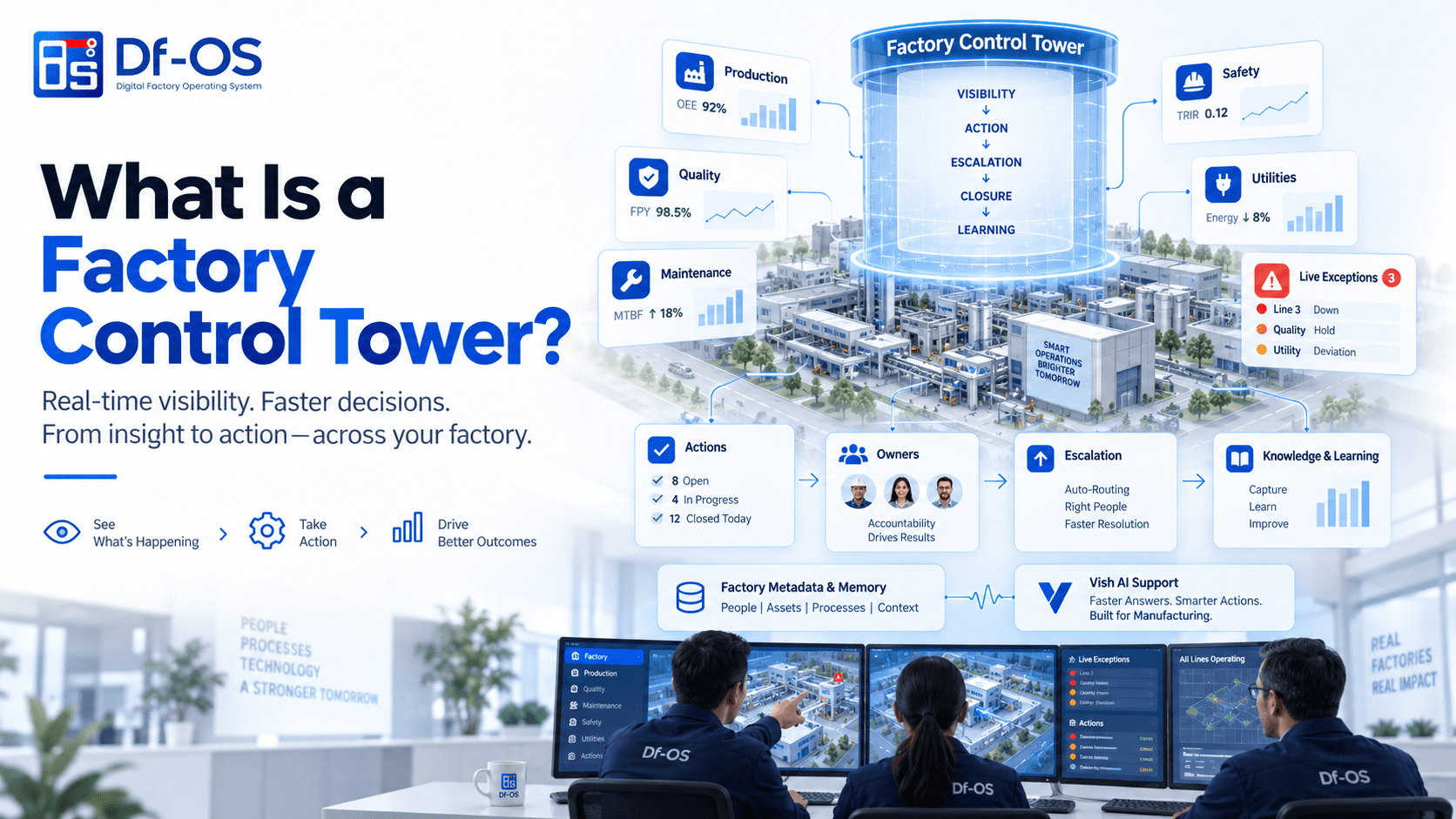 What is a Factory Control Tower?